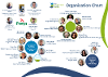 GMW Staff Structure April 2026